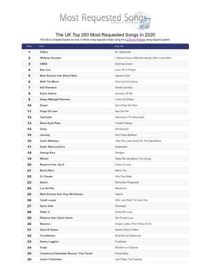 The UK Top 200 Most Requested Songs in 2020 This List Is Compiled Based on Over 2 Million Song Requests Made Using the DJ Event Planner Song Request System