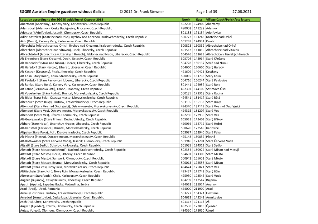 SGGEE Austrian Empire Gazetteer 201908.Xlsx