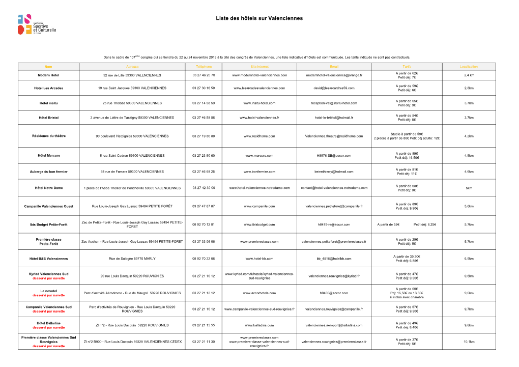 Liste Des Hôtels Sur Valenciennes