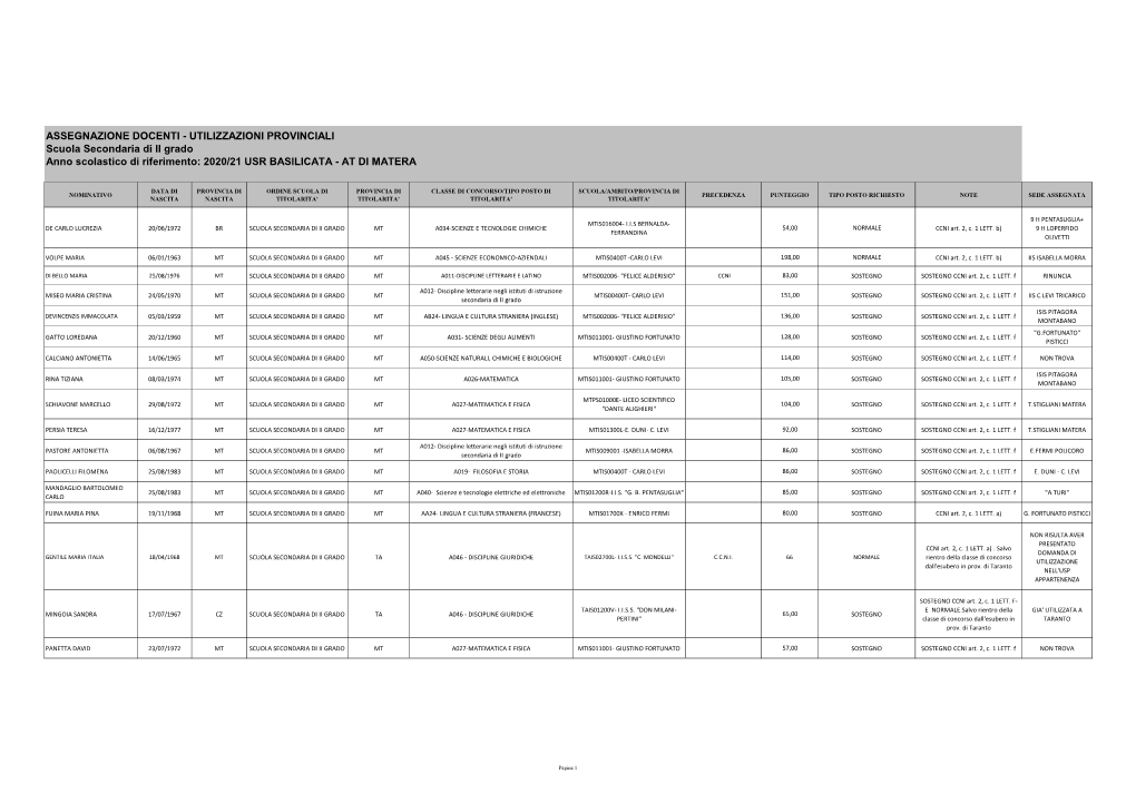 Elenco Utilizzazione Ii Grado Mt