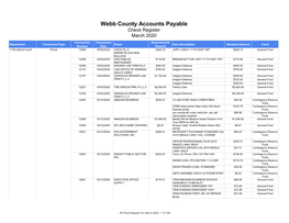 Webb County Accounts Payable Check Register March 2020