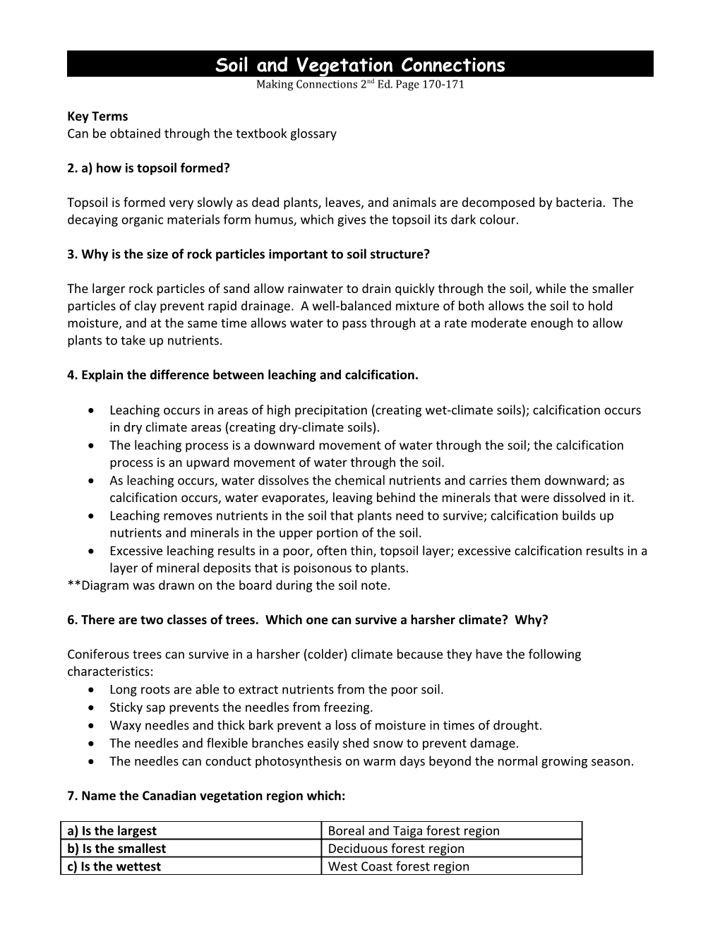 Soil and Vegetation Connections