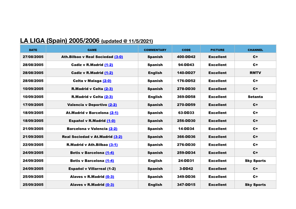 La Liga 05-06