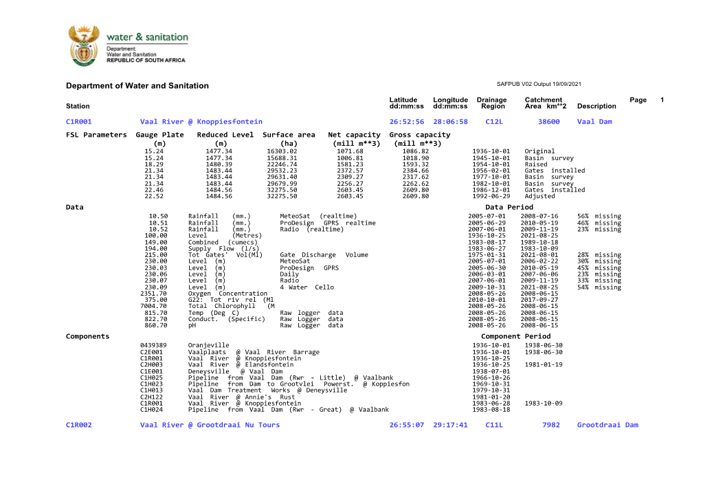 Department of Water and Sanitation SAFPUB V02 Output 19/09/2021 Latitude Longitude Drainage Catchment Page 1 Station Dd:Mm:Ss Dd:Mm:Ss Region Area Km**2 Description