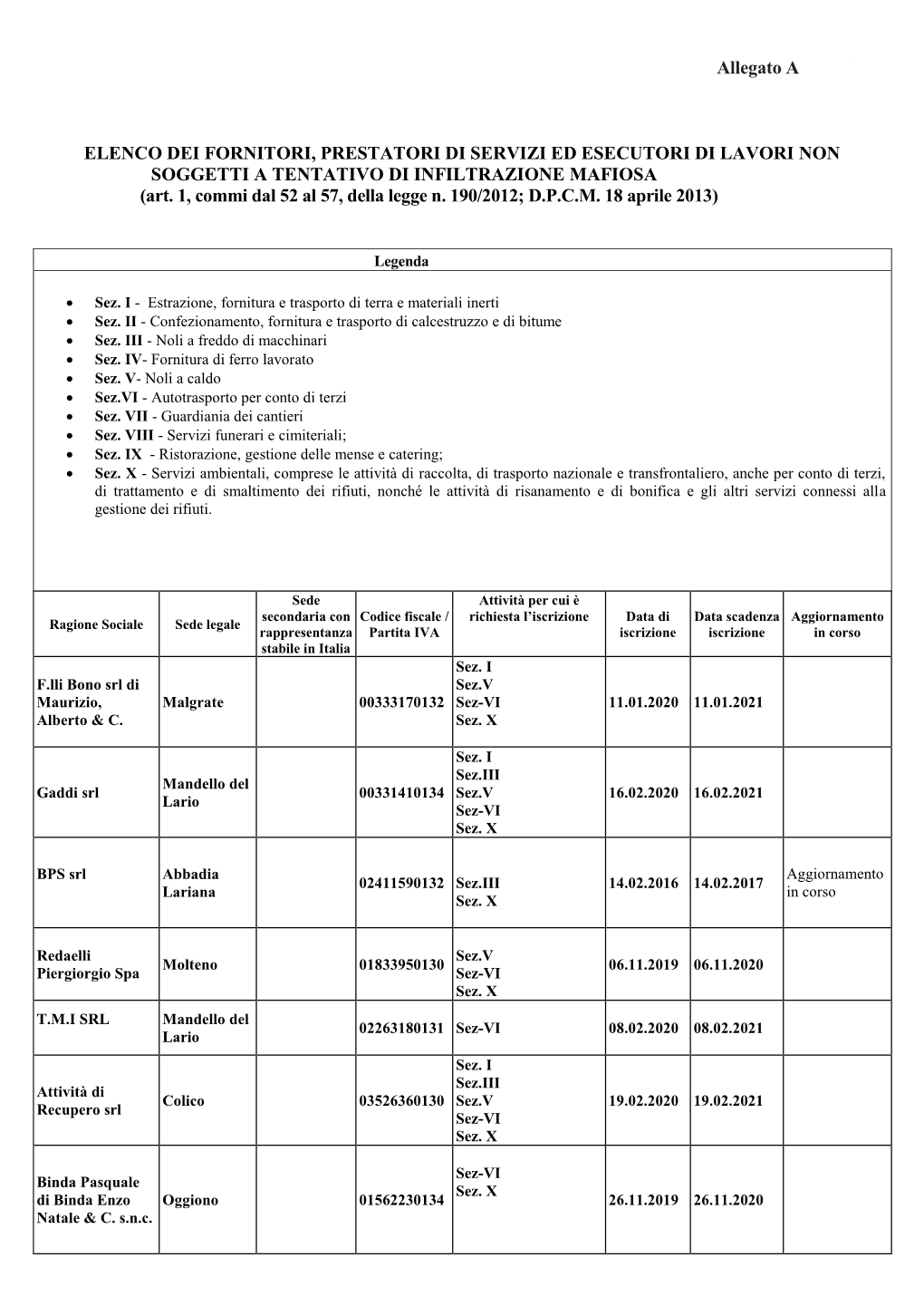 Allegato a ELENCO DEI FORNITORI, PRESTATORI DI SERVIZI ED