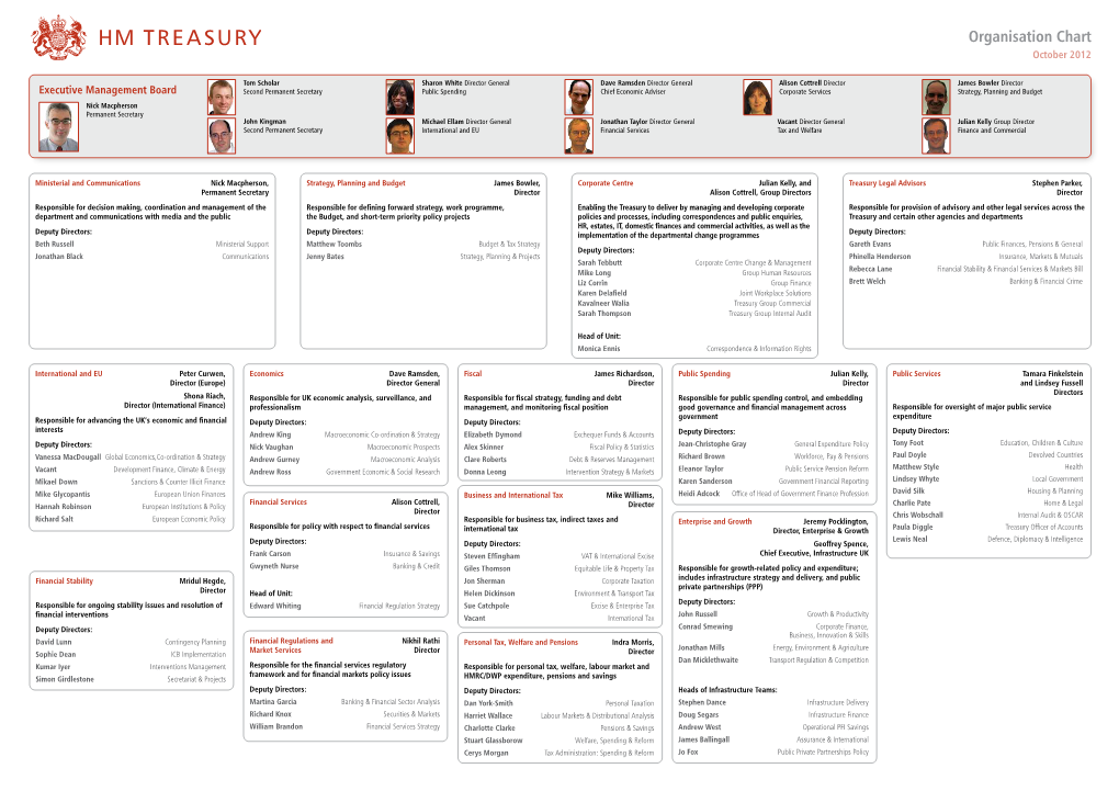 Organisation Chart October 2012