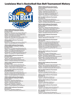 Louisiana Men's Basketball Sun Belt Tournament History