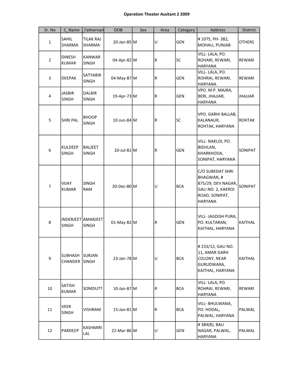 08-Operation Theater Assistant 2 2009.Xlsx