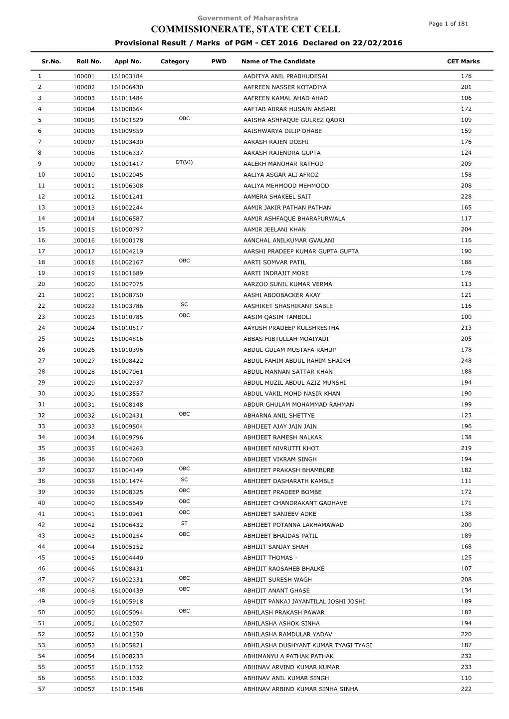 Provisional Result/Marks for PGM-CET 2016