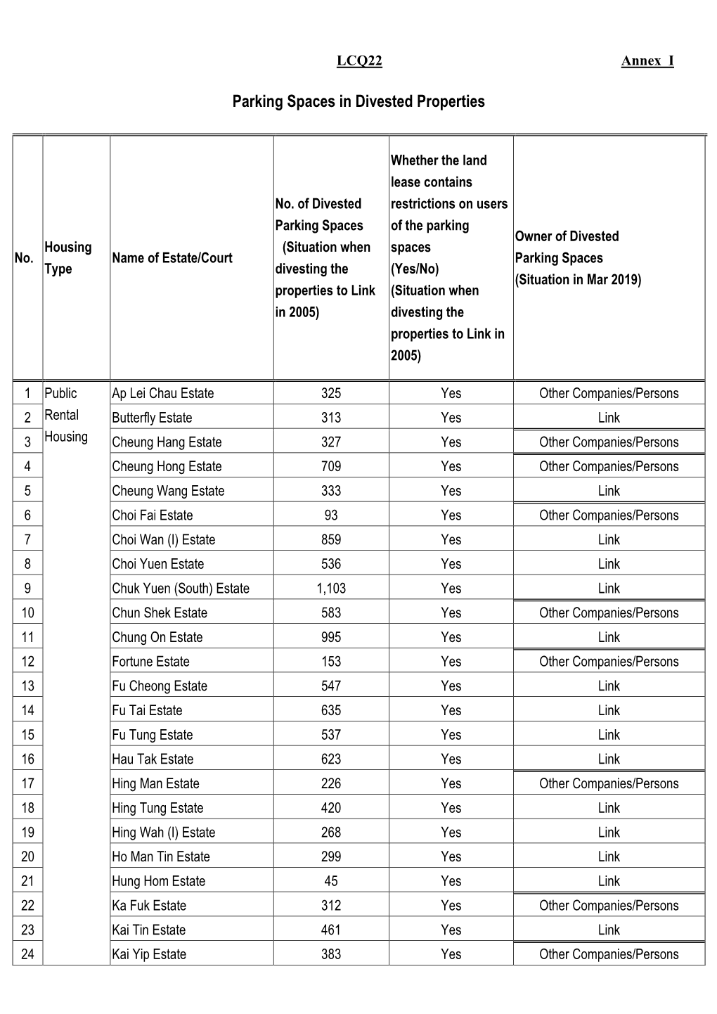 Parking Spaces in Divested Properties