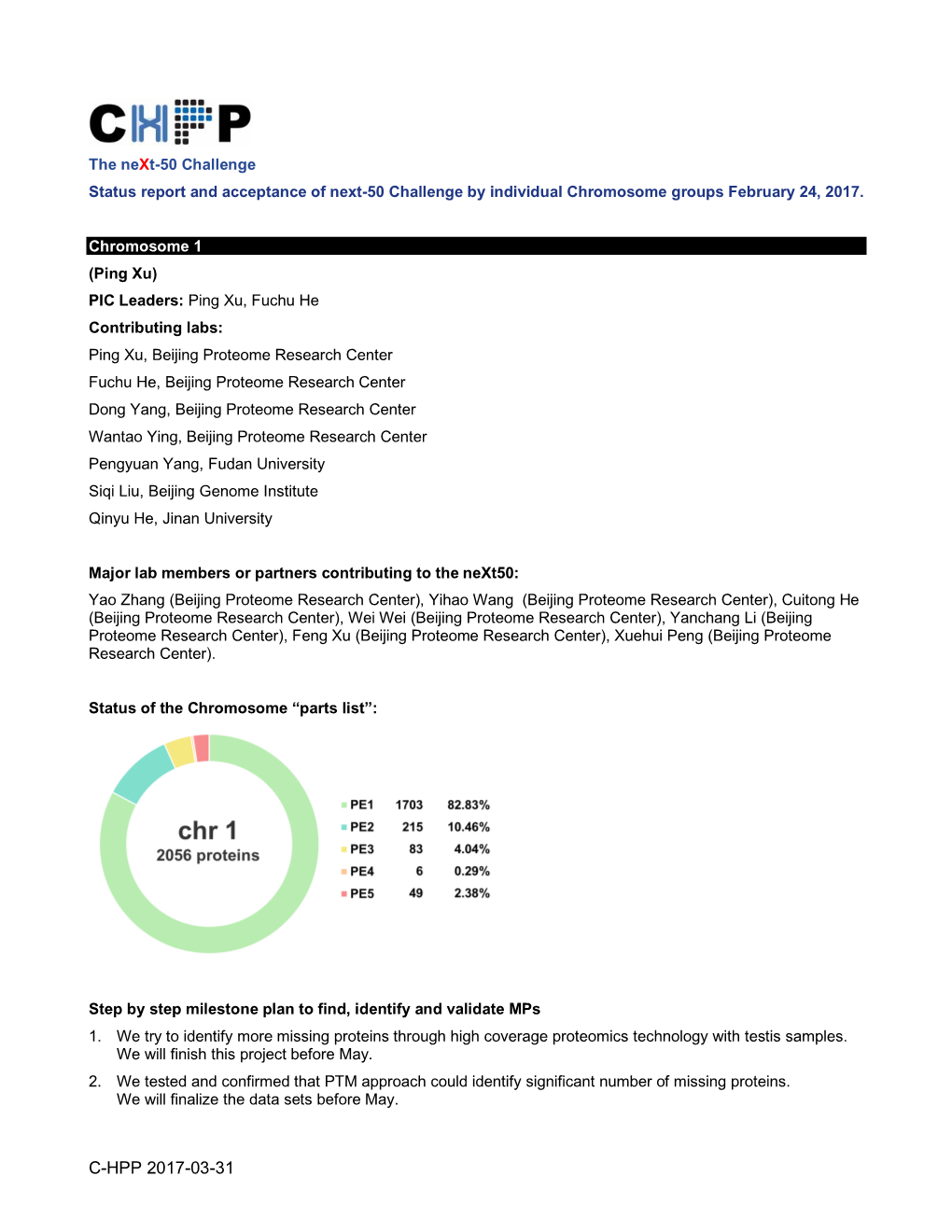 Next-MP50 Status Report