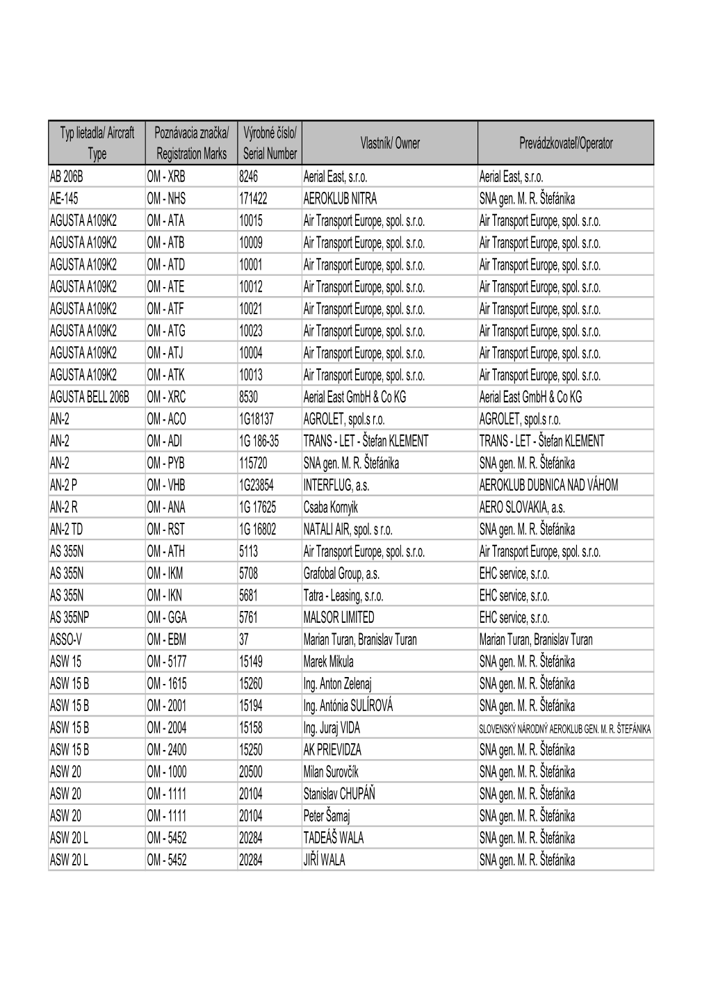 Typ Lietadla/ Aircraft Type Poznávacia Značka/ Registration Marks