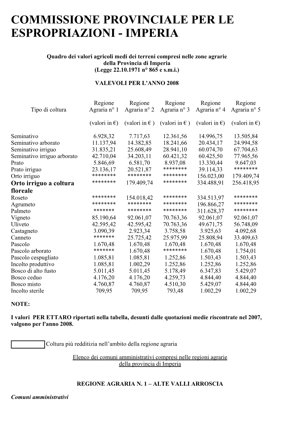 Valori Agricoli Medi Anno 2008