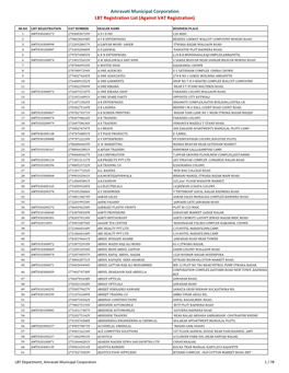 Amravati Municipal Corporation LBT Registration List (Against VAT Registration)