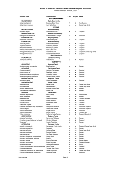 Current Lake Calavera Plant List 3-2017 (James Dillane)