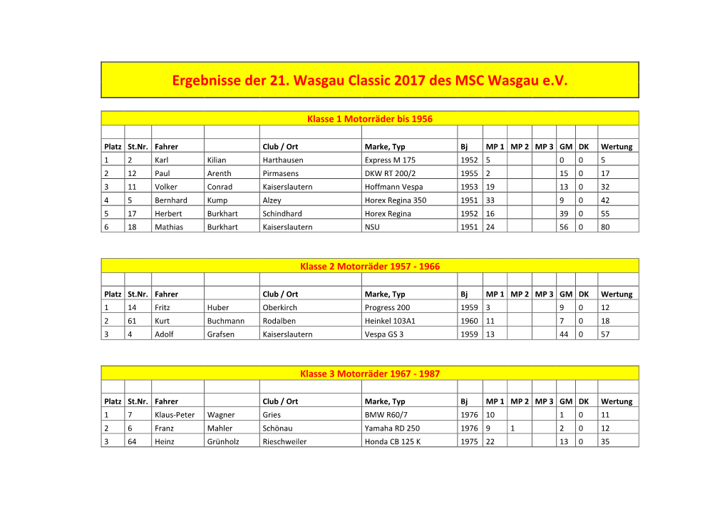 21. Int. Wasgau Classic Vom 11.06.2017