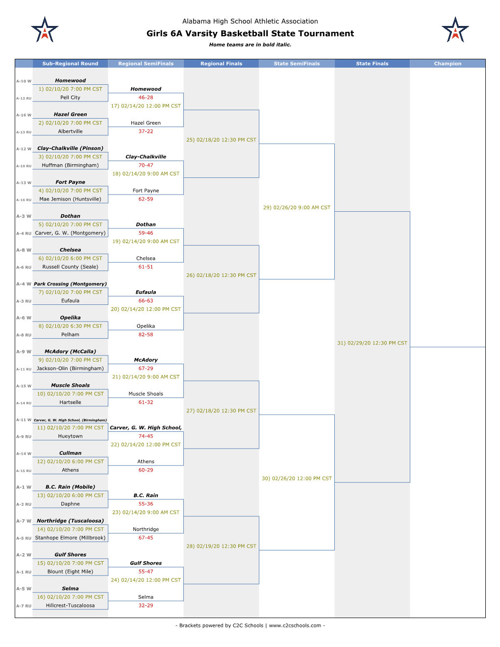 Girls 6A Varsity Basketball State Tournament Home Teams Are in Bold Italic