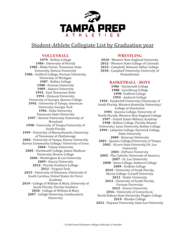 Student-Athlete Collegiate List by Graduation Year