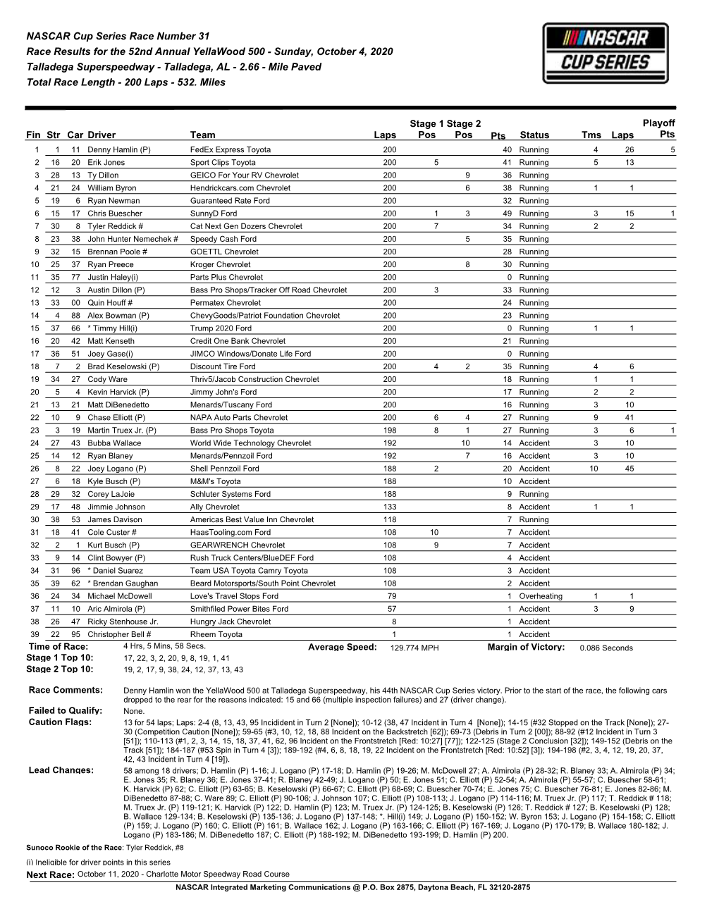 NASCAR Cup Series Race Number 31 Race Results for the 52Nd