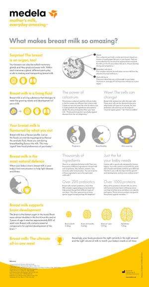 Infographic: What Makes Breast Milk So Amazing?
