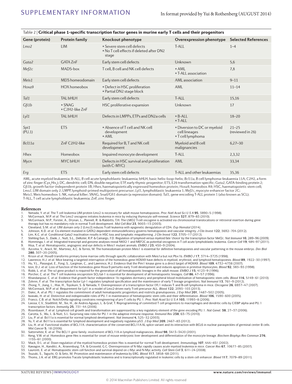 SUPPLEMENTARY INFORMATION in Format Provided by Yui & Rothenberg (AUGUST 2014)