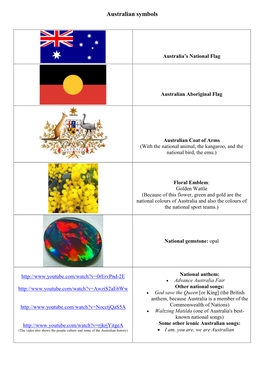 Basic Information About Australia