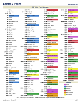 Cheat Sheet – Common Ports (PDF)