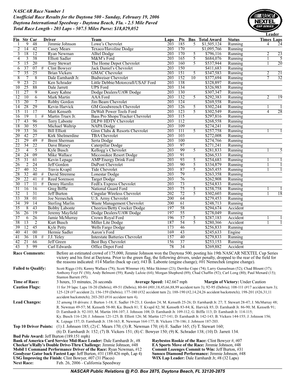 NASCAR Race Number 1 Unofficial Race Results for the Daytona 500 - Sunday, February 19, 2006 Daytona International Speedway - Daytona Beach, Fla