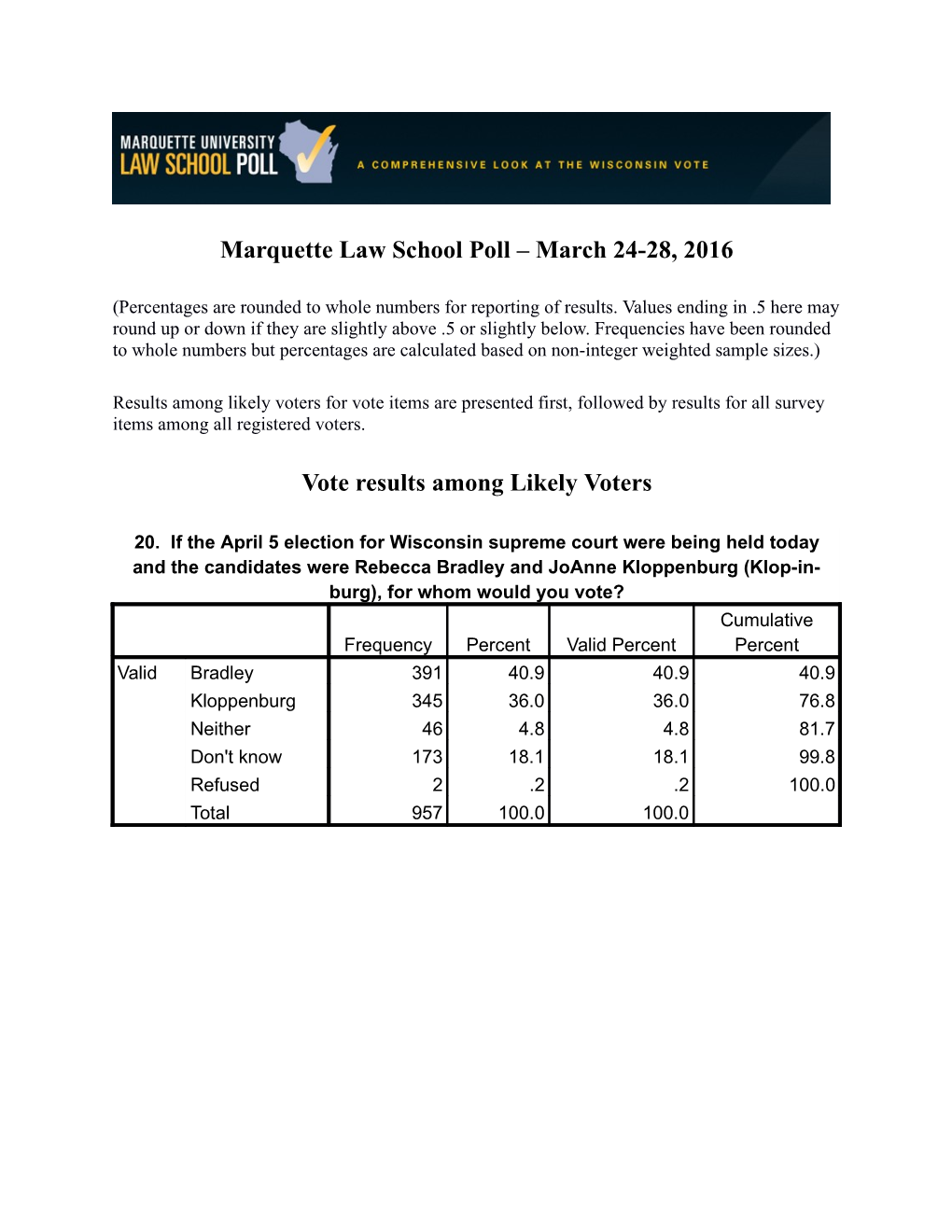 March 24-28, 2016 Vote Results Among Likely Voters
