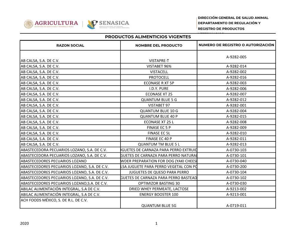 Productos Alimenticios Vigentes 2020 1