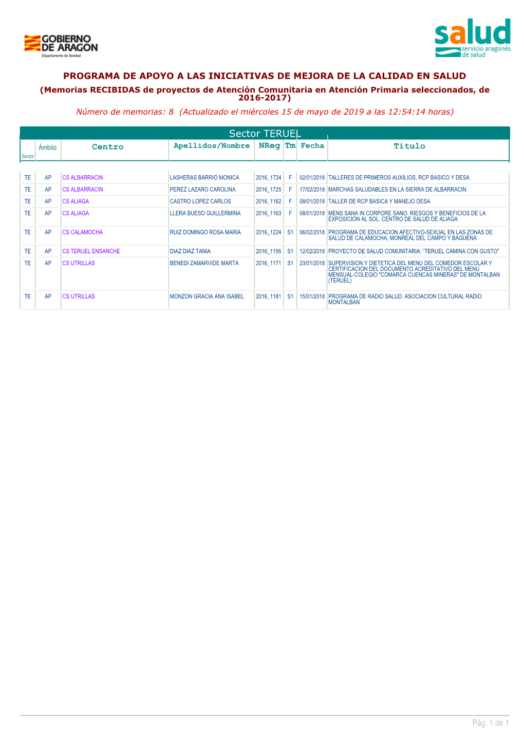 Sector TERUEL Ámbito Centro Apellidos/Nombre Nreg Tm Fecha Título Sector