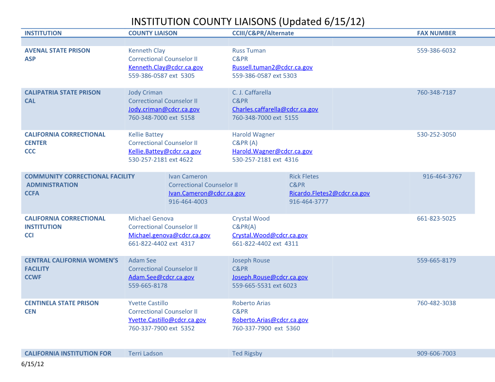 INSTITUTION COUNTY LIAISONS (Updated 6/15/12)