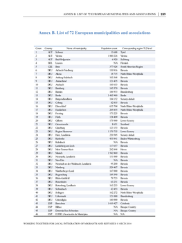 Annex B. List of 72 European Municipalities and Associations 189 │