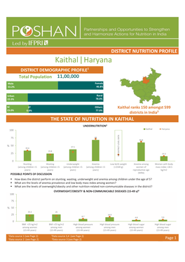 Kaithal Haryana |