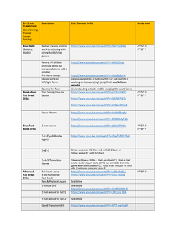 20-25 Min TRANSITION (Conditioning) Passing Layups