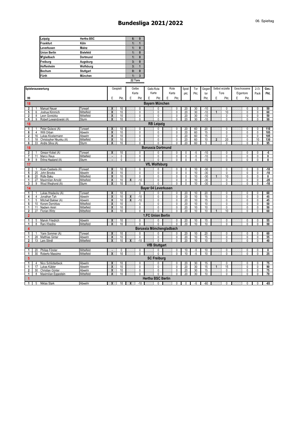 Bundesliga 2020/2021