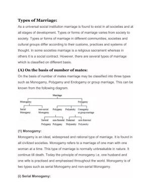 Types of Marriage: As a Universal Social Institution Marriage Is Found to Exist in All Societies and at All Stages of Development