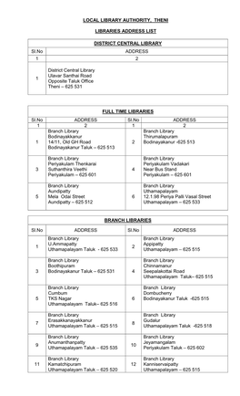 Branch Libraries List