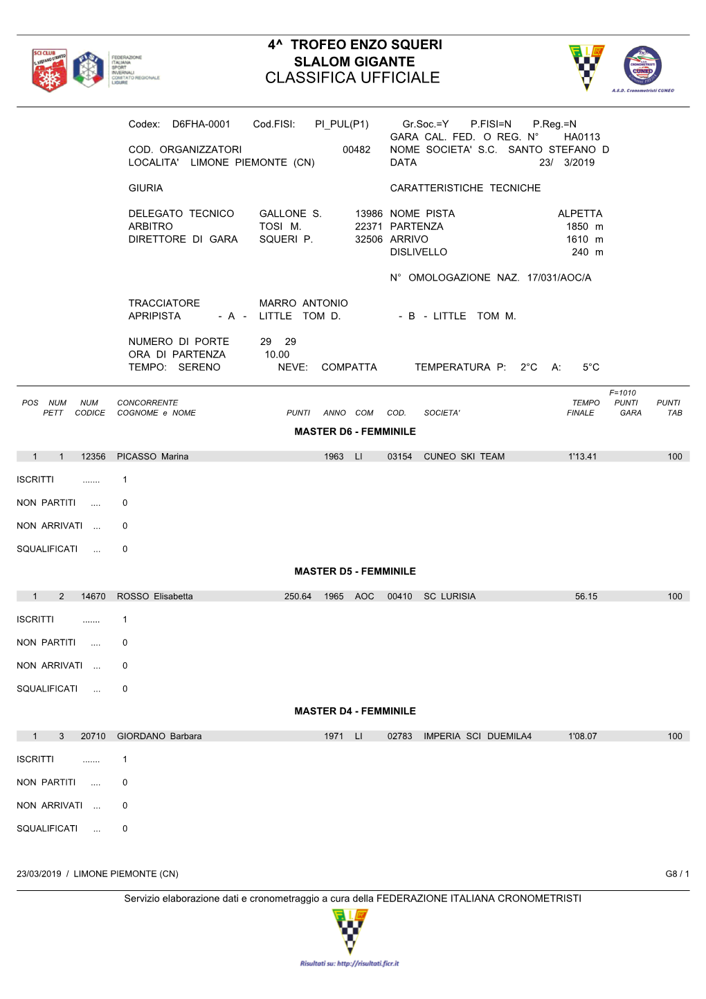 Classifica Ufficiale