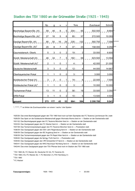 Statistik FCB (1925-1972)