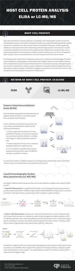 HOST CELL PROTEIN ANALYSIS ELISA Or LC-MS/MS