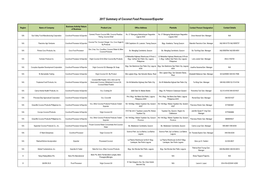 2017 Summary of Coconut Food Processor/Exporter