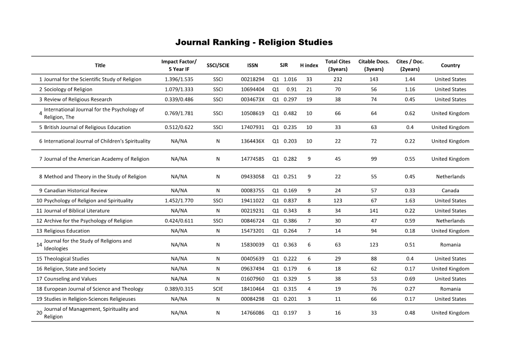 SJR : Scientific Journal Rankings