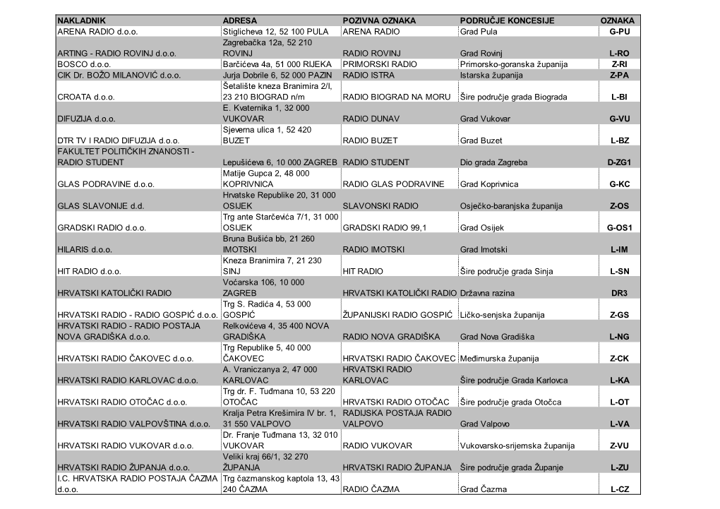 Popis Nakladnika Radio Programa.Pdf