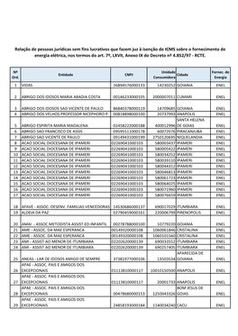 Relação De Pessoas Jurídicas Sem Fins Lucrativos Que Fazem Juz À Isenção De ICMS Sobre O Fornecimento De Energia Elétrica, Nos Termos Do Art