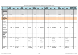 Tabel Indikasi Pendanaan Dan Lokasi Kegiatan Dalam Renstra Kementerian Perhubungan 2015-2019