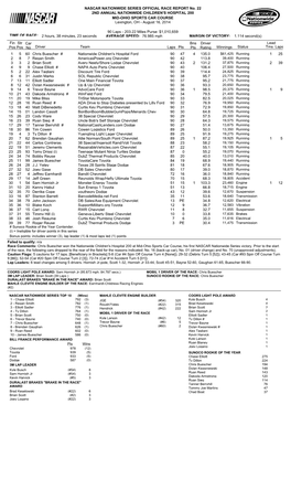 Lead Fin Pos Driver Team Laps Pts Bns Pts Winnings Status Tms