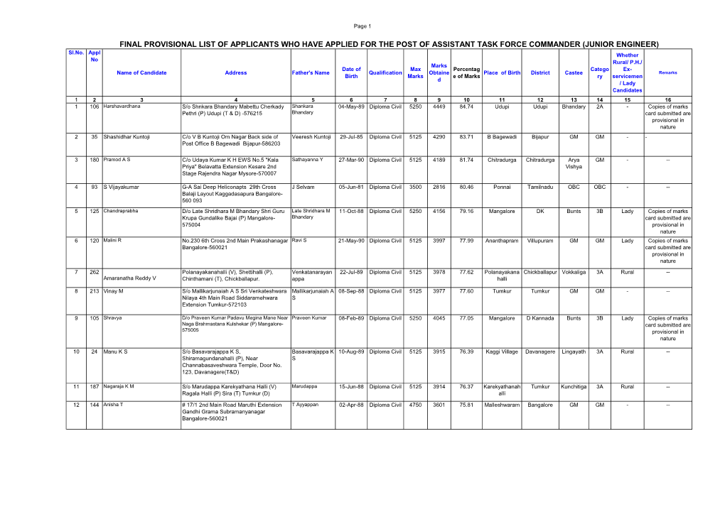 FINAL PROVISIONAL LIST of APPLICANTS WHO HAVE APPLIED for the POST of ASSISTANT TASK FORCE COMMANDER (JUNIOR ENGINEER) Sl.No