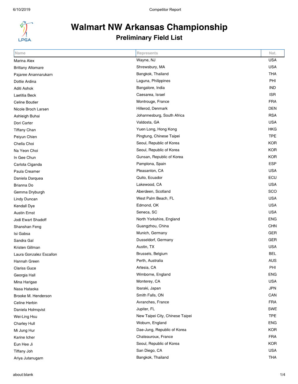 Walmart NW Arkansas Championship Preliminary Field List