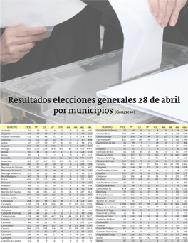 Resultados Elecciones Generales 28 De Abril Por Municipios (Congreso)
